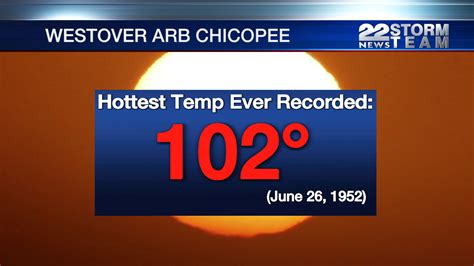 highest temperature recorded in massachusetts.